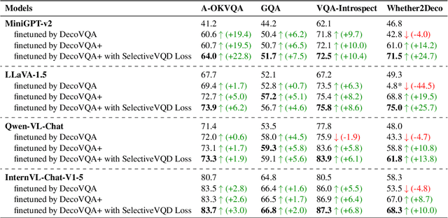 Figure 4 for Visual Question Decomposition on Multimodal Large Language Models