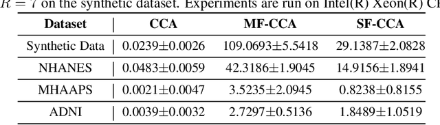 Figure 3 for Fair Canonical Correlation Analysis