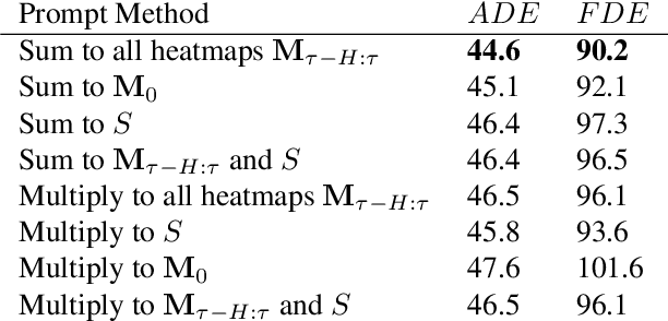 Figure 3 for Adaptive Human Trajectory Prediction via Latent Corridors