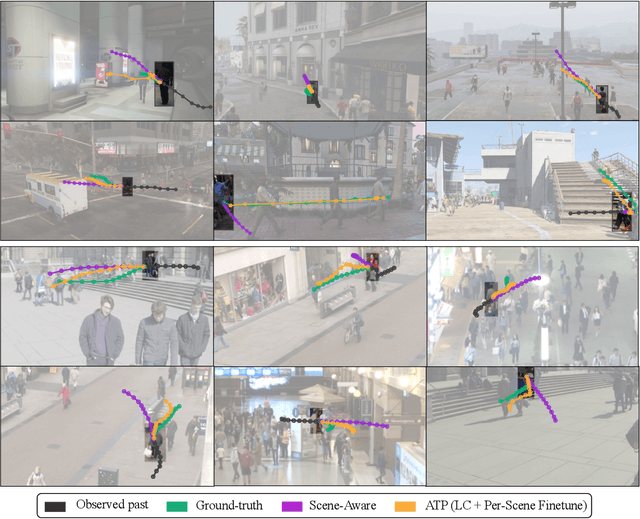 Figure 4 for Adaptive Human Trajectory Prediction via Latent Corridors