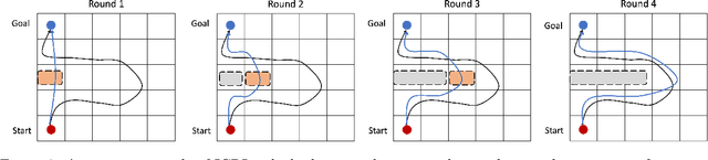 Figure 3 for A Survey of Inverse Constrained Reinforcement Learning: Definitions, Progress and Challenges