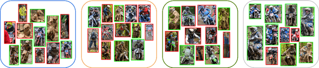 Figure 3 for Contrastive Multiple Instance Learning for Weakly Supervised Person ReID