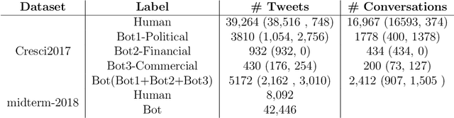 Figure 2 for Adversarial Botometer: Adversarial Analysis for Social Bot Detection