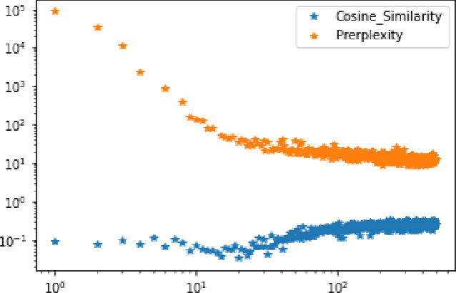 Figure 3 for Adversarial Botometer: Adversarial Analysis for Social Bot Detection