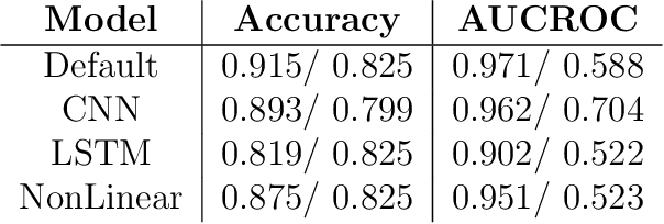 Figure 4 for Adversarial Botometer: Adversarial Analysis for Social Bot Detection