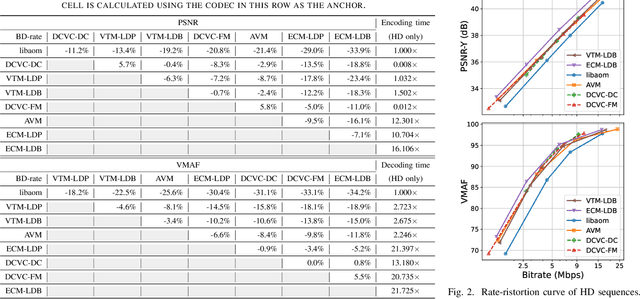 Figure 2 for Benchmarking Conventional and Learned Video Codecs with a Low-Delay Configuration