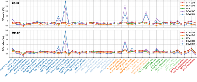 Figure 3 for Benchmarking Conventional and Learned Video Codecs with a Low-Delay Configuration