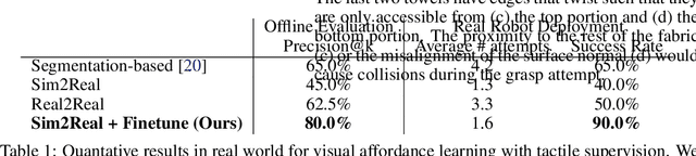 Figure 2 for Visuotactile Affordances for Cloth Manipulation with Local Control