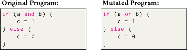 Figure 3 for Mutation-based Consistency Testing for Evaluating the Code Understanding Capability of LLMs