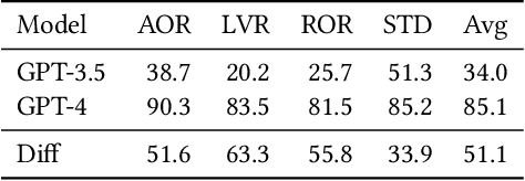 Figure 4 for Mutation-based Consistency Testing for Evaluating the Code Understanding Capability of LLMs