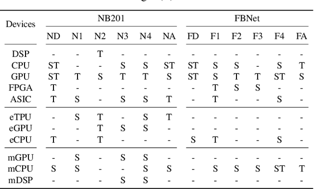 Figure 2 for On Latency Predictors for Neural Architecture Search