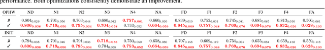 Figure 4 for On Latency Predictors for Neural Architecture Search