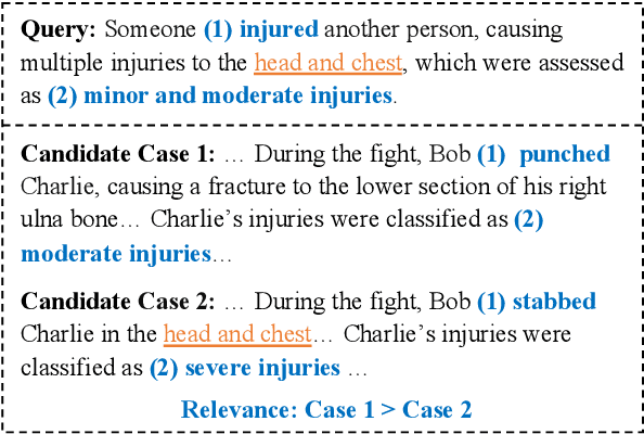 Figure 1 for Enhancing Legal Case Retrieval via Scaling High-quality Synthetic Query-Candidate Pairs