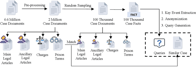 Figure 3 for Enhancing Legal Case Retrieval via Scaling High-quality Synthetic Query-Candidate Pairs