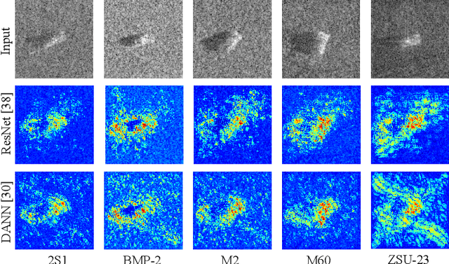 Figure 1 for IRASNet: Improved Feature-Level Clutter Reduction for Domain Generalized SAR-ATR