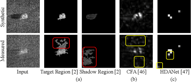 Figure 2 for IRASNet: Improved Feature-Level Clutter Reduction for Domain Generalized SAR-ATR