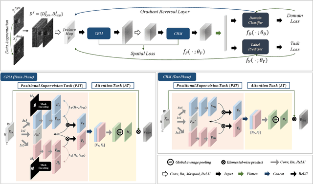 Figure 3 for IRASNet: Improved Feature-Level Clutter Reduction for Domain Generalized SAR-ATR