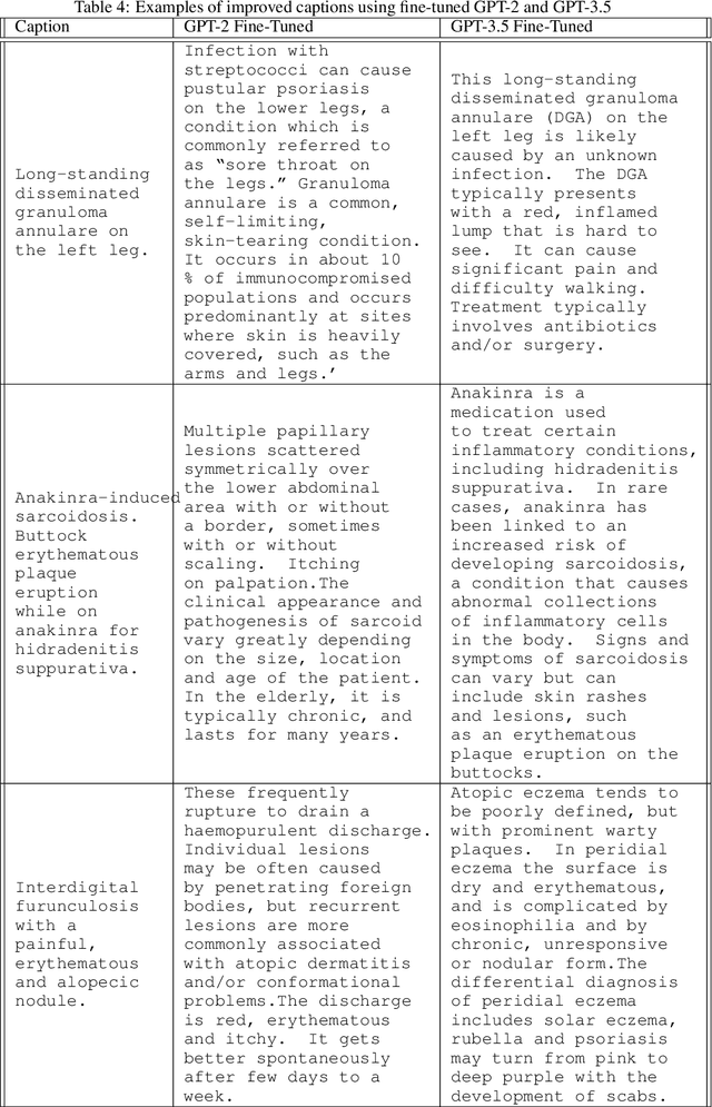 Figure 3 for Data Alignment for Zero-Shot Concept Generation in Dermatology AI