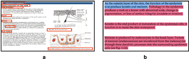 Figure 1 for Data Alignment for Zero-Shot Concept Generation in Dermatology AI