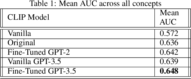 Figure 2 for Data Alignment for Zero-Shot Concept Generation in Dermatology AI