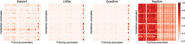 Figure 4 for Do Influence Functions Work on Large Language Models?