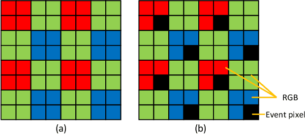 Figure 1 for MIPI 2024 Challenge on Demosaic for HybridEVS Camera: Methods and Results