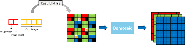 Figure 3 for MIPI 2024 Challenge on Demosaic for HybridEVS Camera: Methods and Results