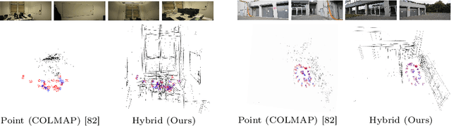 Figure 1 for Robust Incremental Structure-from-Motion with Hybrid Features