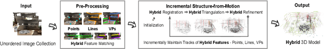 Figure 2 for Robust Incremental Structure-from-Motion with Hybrid Features