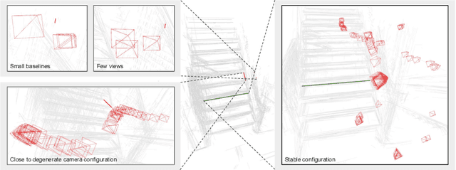 Figure 4 for Robust Incremental Structure-from-Motion with Hybrid Features