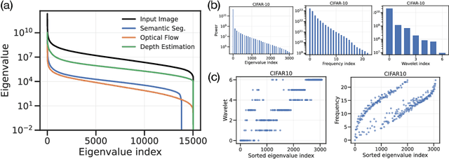 Figure 1 for Many Perception Tasks are Highly Redundant Functions of their Input Data