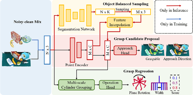 Figure 3 for Towards Scale Balanced 6-DoF Grasp Detection in Cluttered Scenes