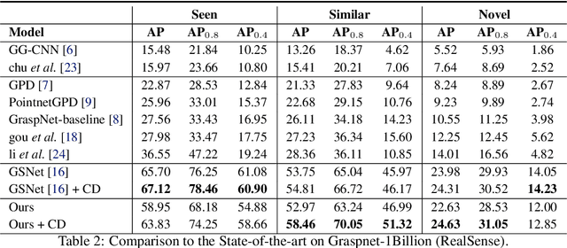 Figure 4 for Towards Scale Balanced 6-DoF Grasp Detection in Cluttered Scenes