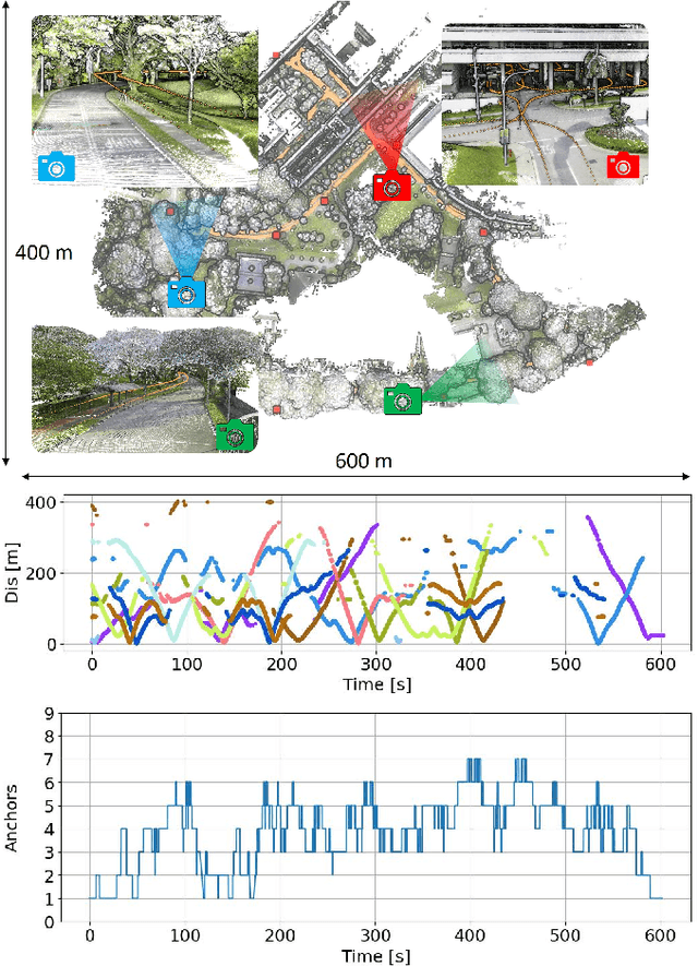 Figure 1 for ULOC: Learning to Localize in Complex Large-Scale Environments with Ultra-Wideband Ranges