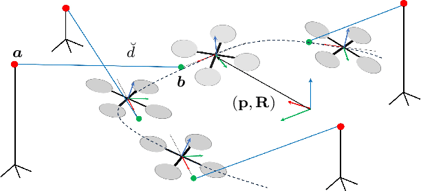 Figure 3 for ULOC: Learning to Localize in Complex Large-Scale Environments with Ultra-Wideband Ranges