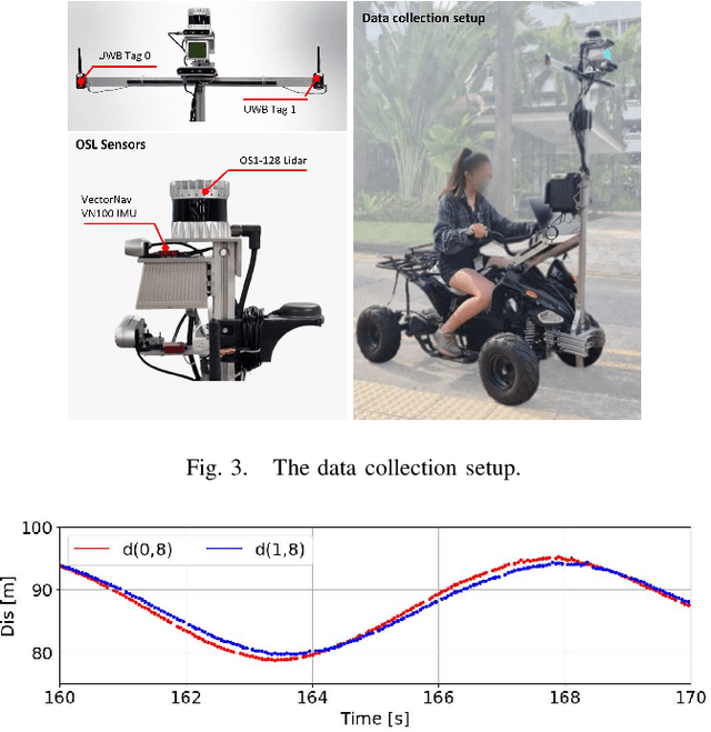 Figure 4 for ULOC: Learning to Localize in Complex Large-Scale Environments with Ultra-Wideband Ranges