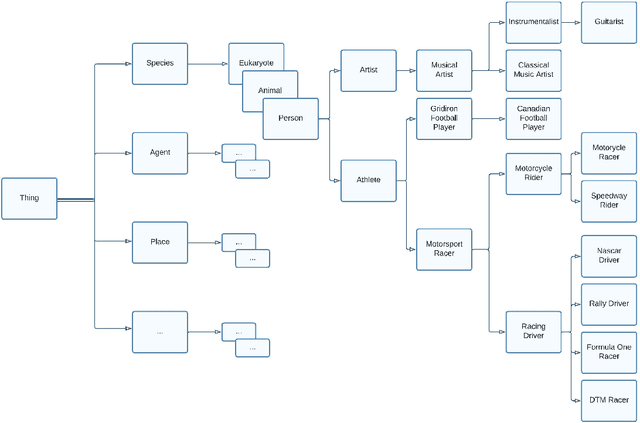 Figure 3 for The X Types -- Mapping the Semantics of the Twitter Sphere