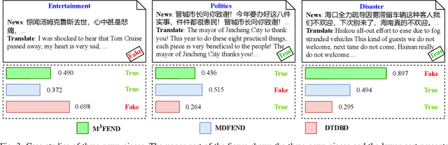 Figure 3 for Dual-Teacher De-biasing Distillation Framework for Multi-domain Fake News Detection