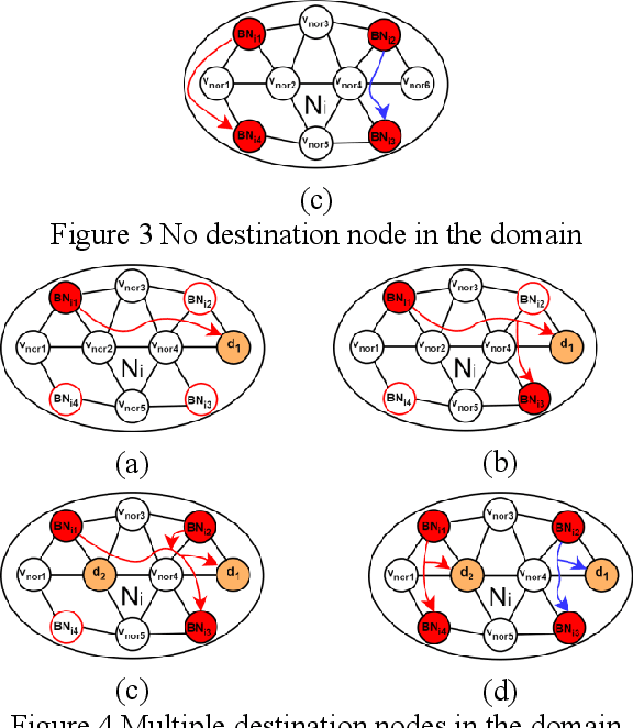 Figure 3 for MA-CDMR: An Intelligent Cross-domain Multicast Routing Method based on Multiagent Deep Reinforcement Learning in Multi-domain SDWN