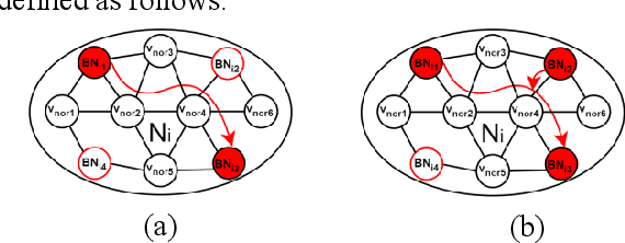 Figure 4 for MA-CDMR: An Intelligent Cross-domain Multicast Routing Method based on Multiagent Deep Reinforcement Learning in Multi-domain SDWN