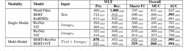 Figure 4 for Wildlife Product Trading in Online Social Networks: A Case Study on Ivory-Related Product Sales Promotion Posts