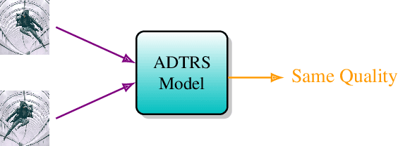 Figure 1 for Attention Down-Sampling Transformer, Relative Ranking and Self-Consistency for Blind Image Quality Assessment