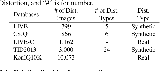 Figure 2 for Attention Down-Sampling Transformer, Relative Ranking and Self-Consistency for Blind Image Quality Assessment