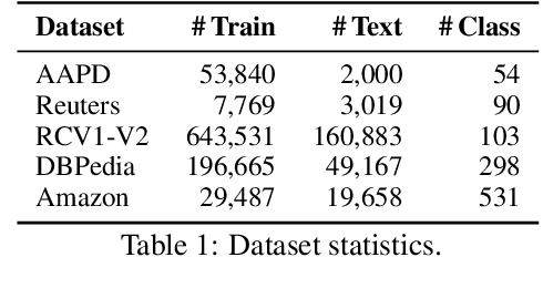 Figure 2 for Open-world Multi-label Text Classification with Extremely Weak Supervision