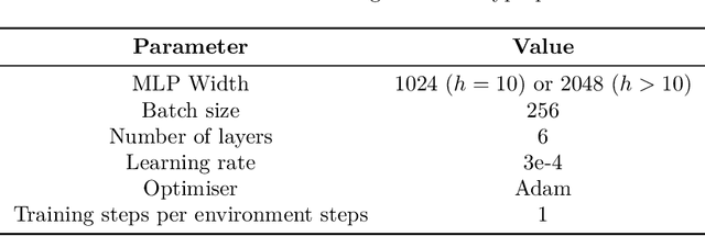 Figure 4 for World Models via Policy-Guided Trajectory Diffusion