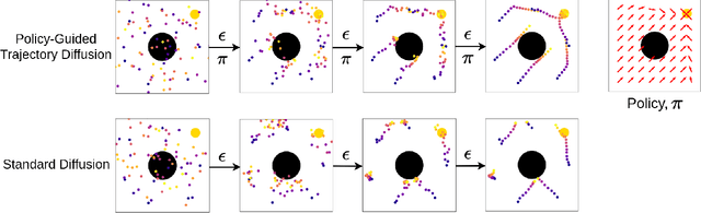 Figure 1 for World Models via Policy-Guided Trajectory Diffusion