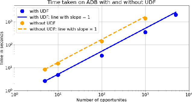 Figure 2 for Fine-grained large-scale content recommendations for MSX sellers