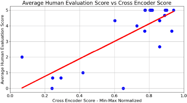 Figure 3 for Fine-grained large-scale content recommendations for MSX sellers