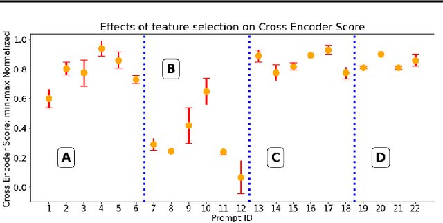 Figure 4 for Fine-grained large-scale content recommendations for MSX sellers