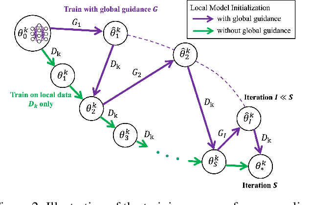 Figure 3 for pFedGPA: Diffusion-based Generative Parameter Aggregation for Personalized Federated Learning